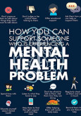 Mental Health Problem